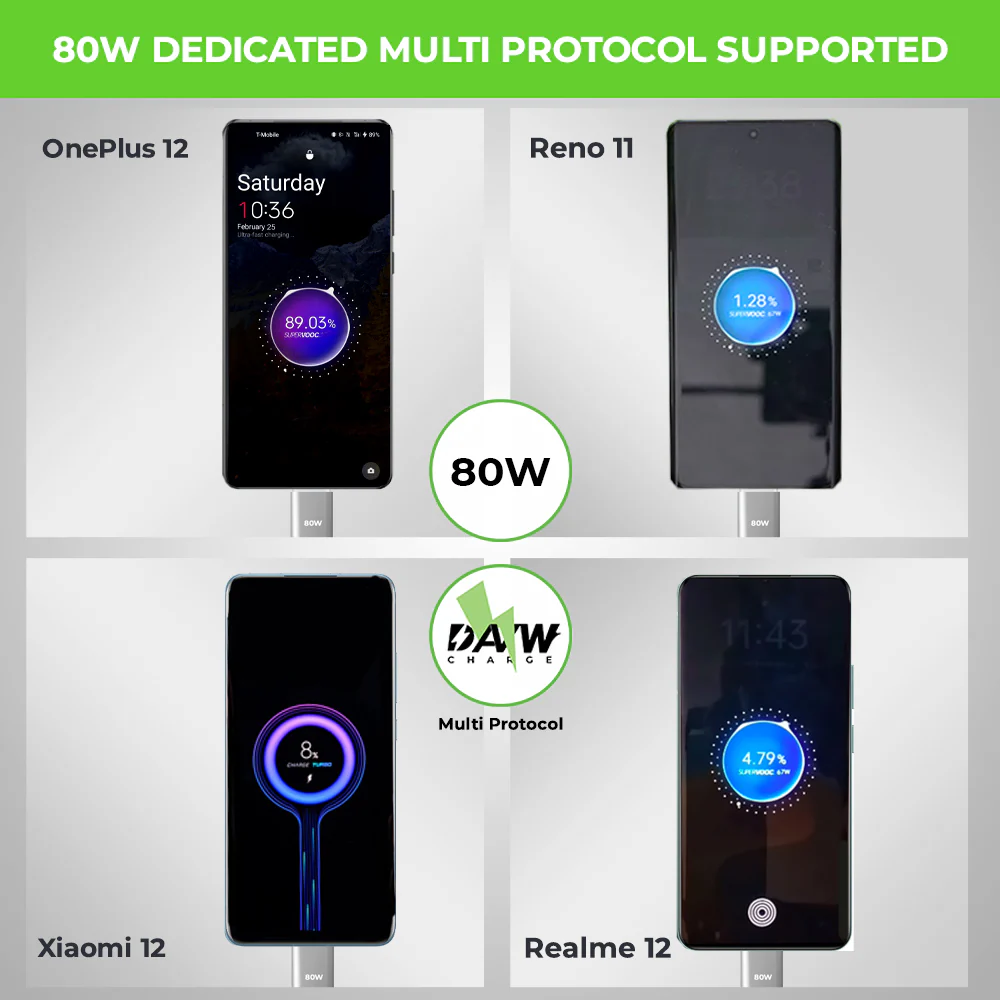 Boost 125W Dual USB Multi-Protocol Fast Travel Charger with A-C 1m Cable - Image 7