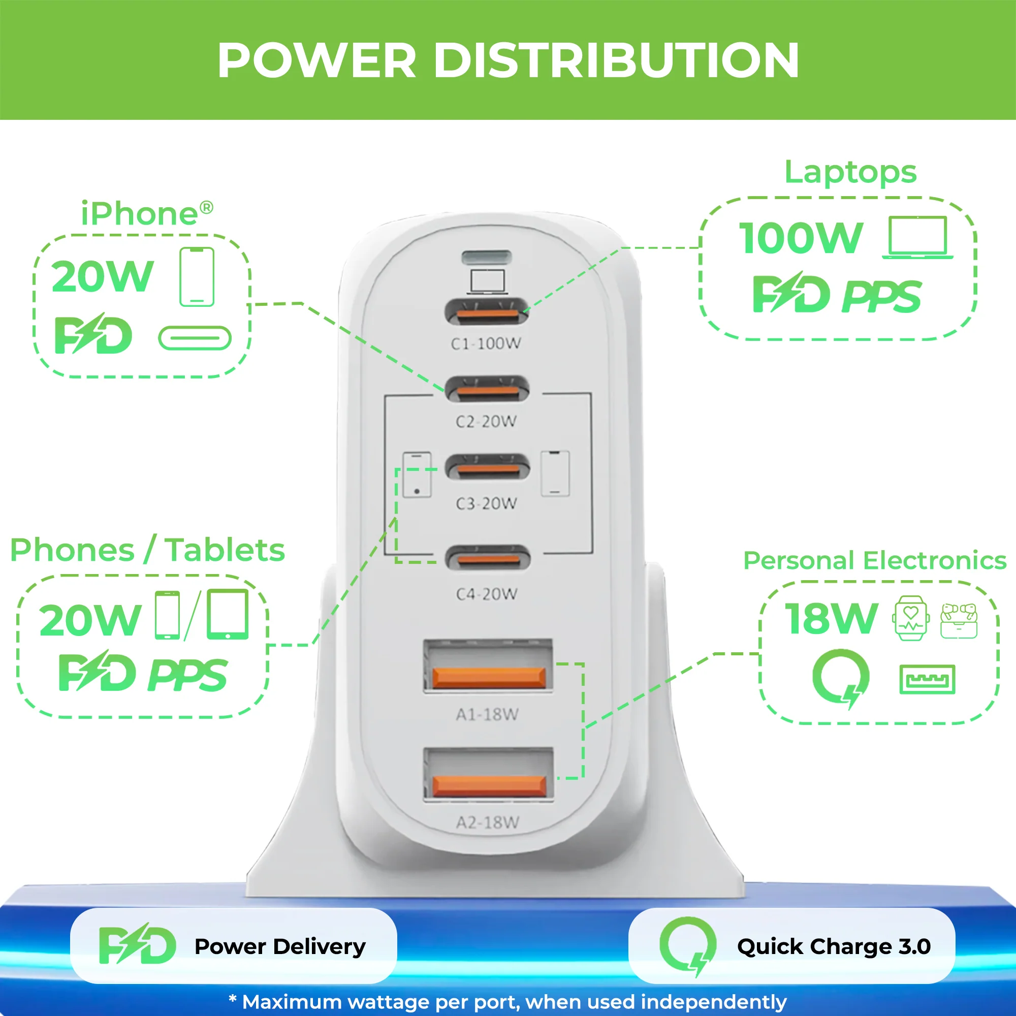 Boost Unity 100 6 USB Port 100W Desktop GaN Charging Station - Image 4