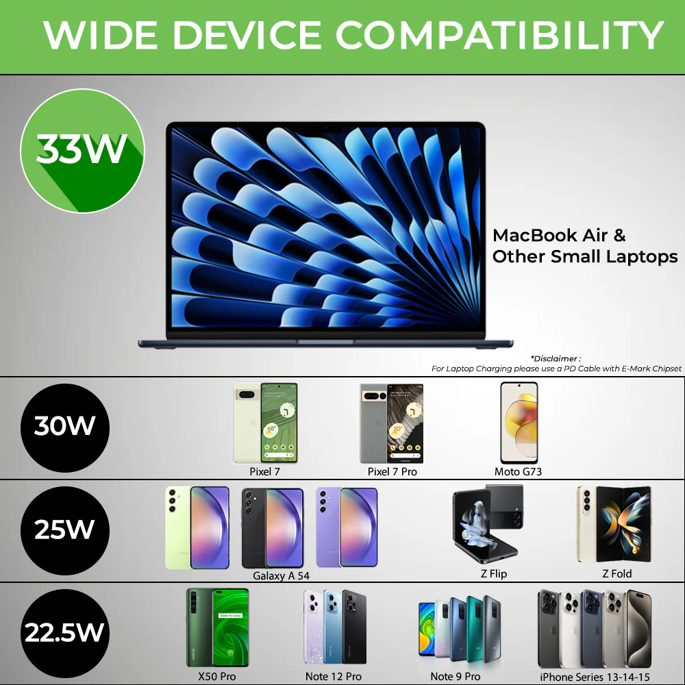 Juice-Up 33W/10,000 mAh Power Bank - Image 8