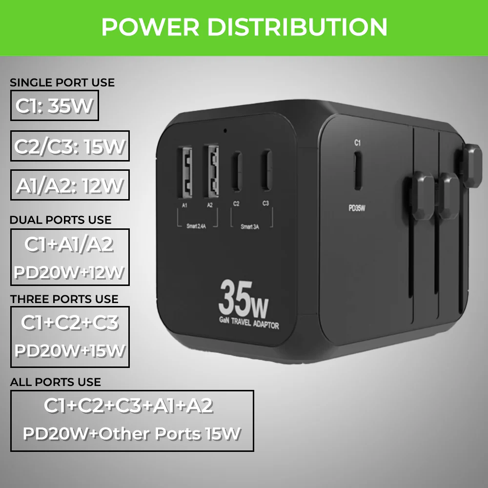 Travel Mate PD35 World Travel Adapter & 5 USB GaN Charger - Image 6