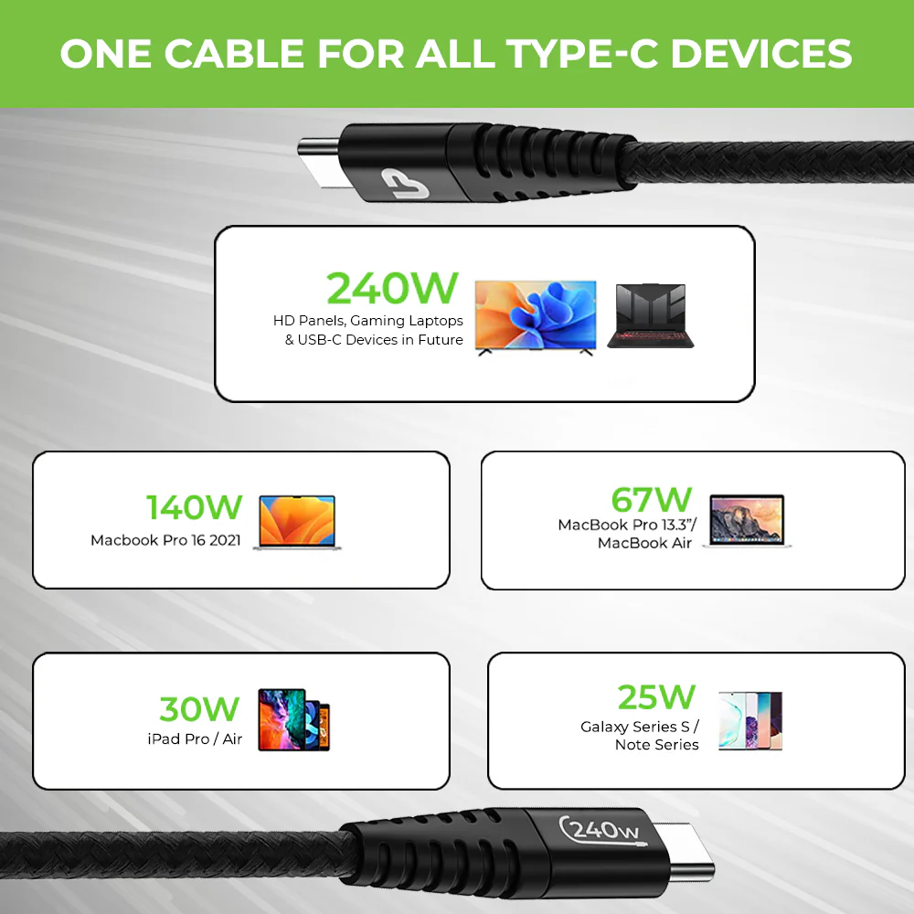 Zoom 240 USB-C to USB-C Power Delivery 3.1 Cable (1.5m) - Image 6