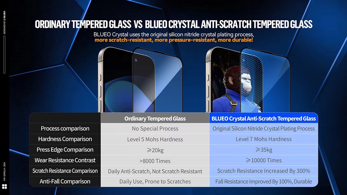 Crystal Anti Scratch Tempered Glass Blueo (KingKong) - Image 6