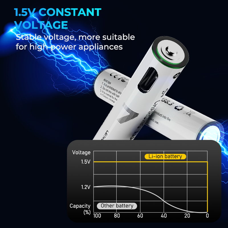 Lenyes AAA107 1.5V AAA Lithium Rechargeable Batteries - Image 7